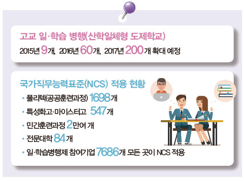 일학습 병행제