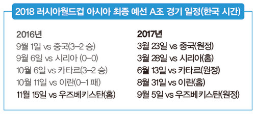 경기 일정
