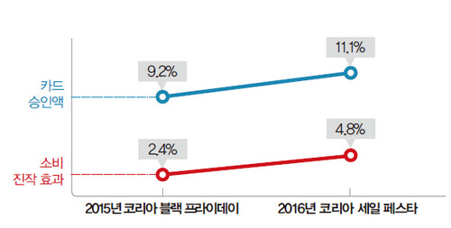 표