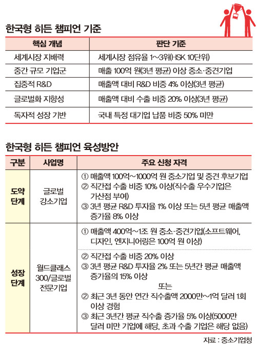 기준