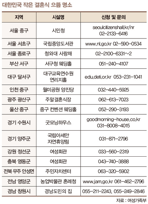 작은 결혼식 명소