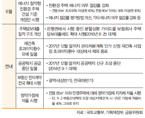 변경내용2