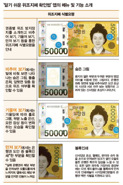 위조지폐 구분법 위조지폐 구분법