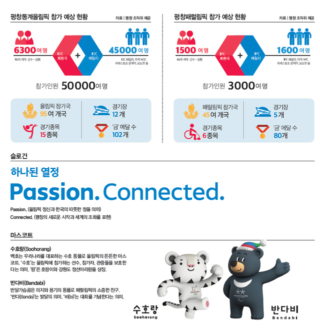 평창 참여인원, 슬로건, 마스코트 일러스트
