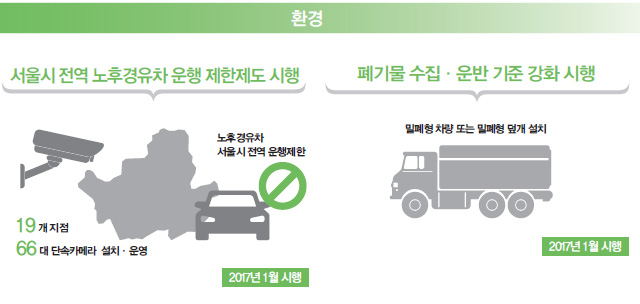 2017달라지는 제도 환경편