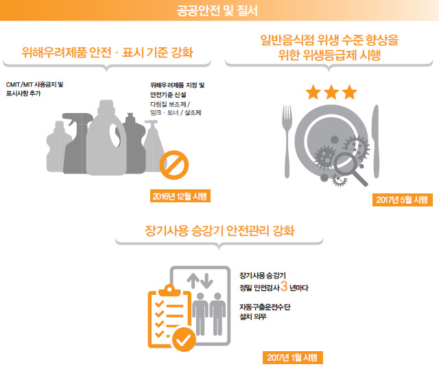 공공안전 및 질서편