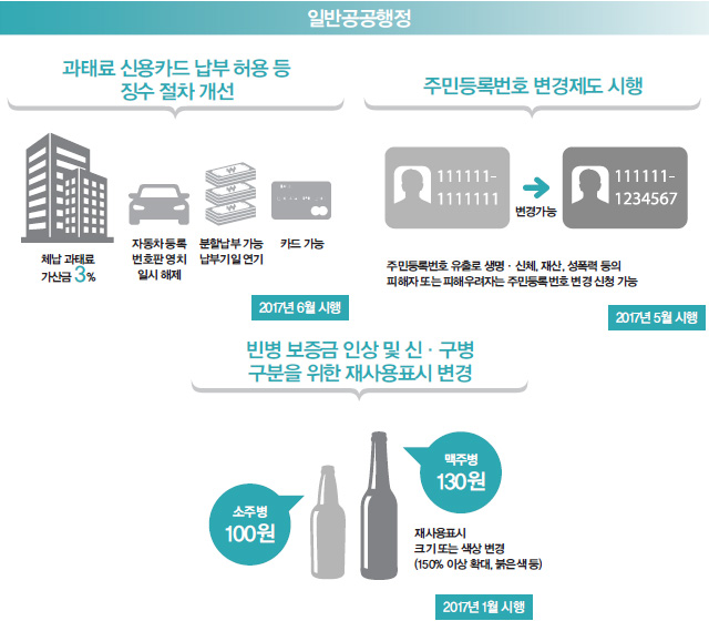 일반공공행정편