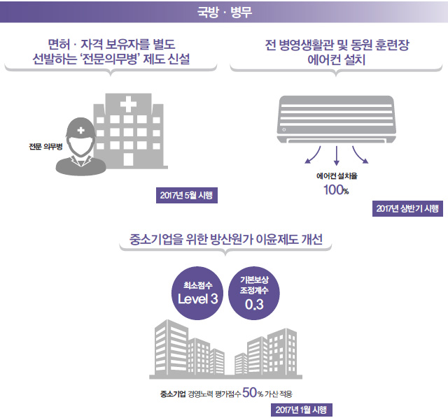 국방_병무편