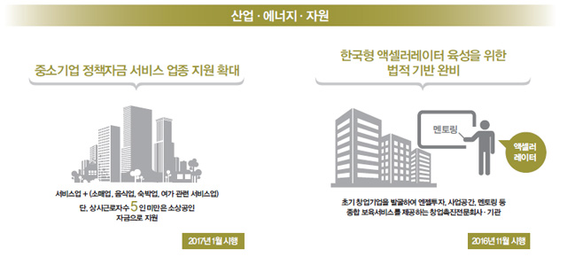 산업 에너지
