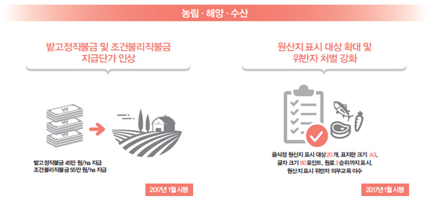 농림해양수산
