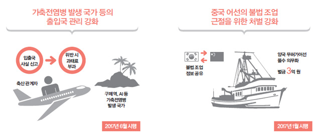 농림해양수산2