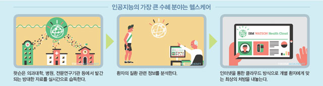 헬스케어