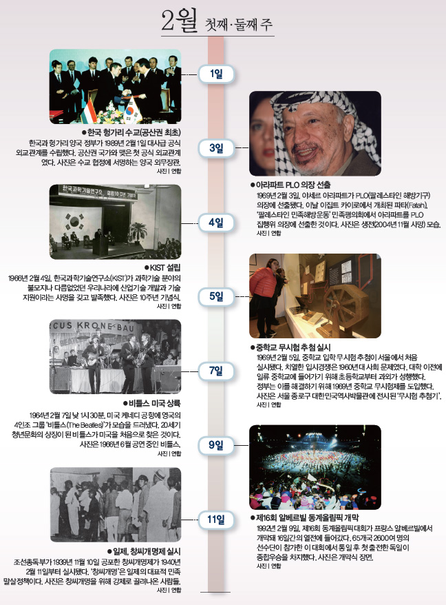 2월 첫째둘째 사진으로 보는 역사