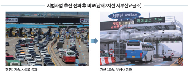 서부산요금소