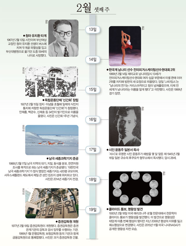 2월 셋째 주 사진으로 본 역사