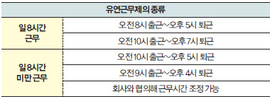 유연근무제의 종류