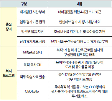 서비스에스 복지 프로그램 정책