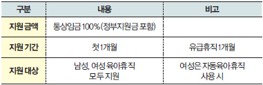롯데그룹의 남성 육아휴직 정책