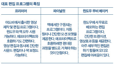 대표 편집프로그램의 특징