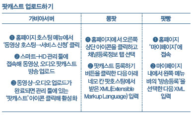 팟캐스트 업로드방법