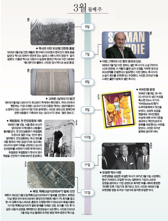 3월 둘째 주 사진으로 본 이주의 역사
