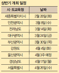 자유학기제 상반기 개최 일정