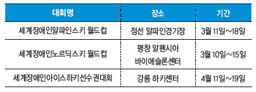 패럴림픽 테스트 이벤트 경기 일정