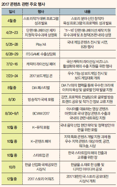 2017콘텐츠 관련 주요 행사