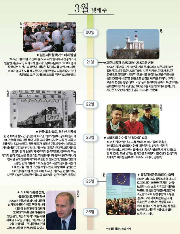 3월 넷째 주_이주의 역사