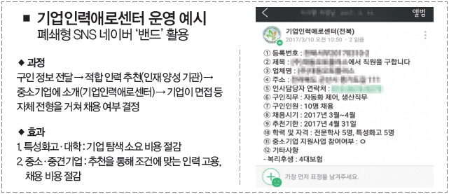 기업인력애로센터 운영 예시