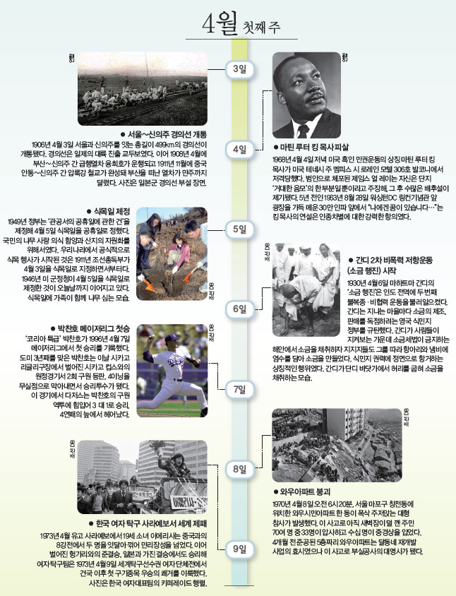 4월 첫째 주 사진으로 본 이주의 역사