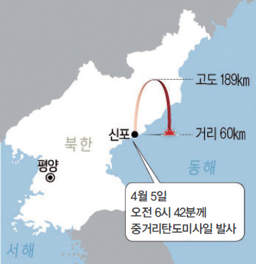 신포 일댕서 탄도미사일 도발을 감행