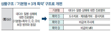 보험 상품구조 보험 상품구조
