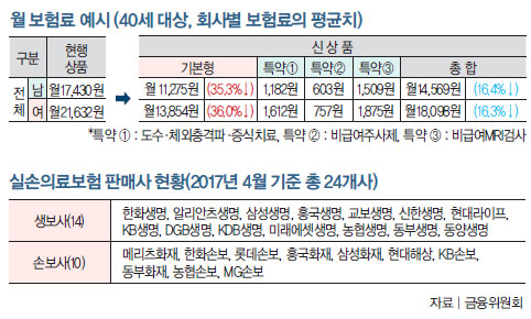 월 보험표 예시 월 보험표 예시