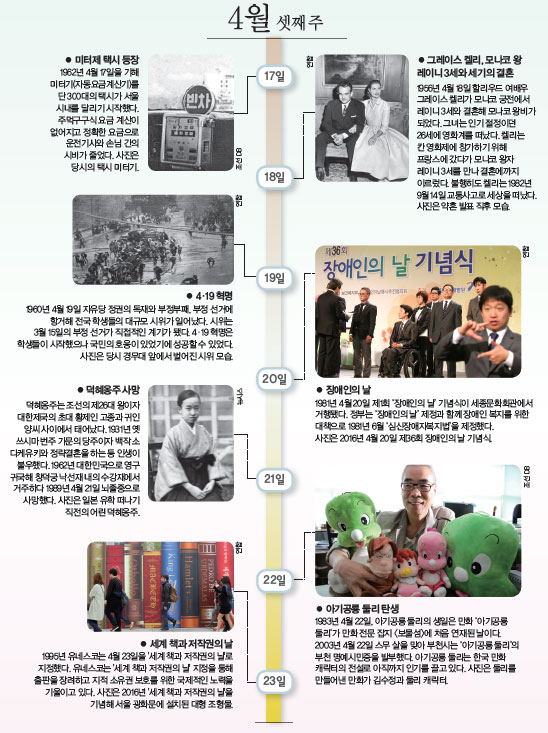 4월 셋째 주 사진으로 본 이주의 역사
