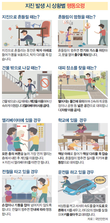 지진 발생 시 상황별 행동요령
