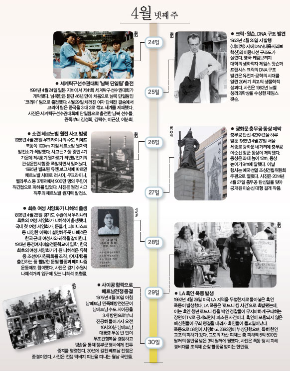 사진으로 본 이 주의 역사