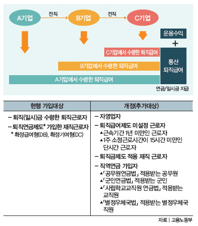 연금 그래프