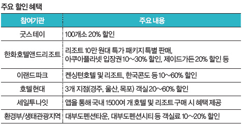 주요 할인 혜택
