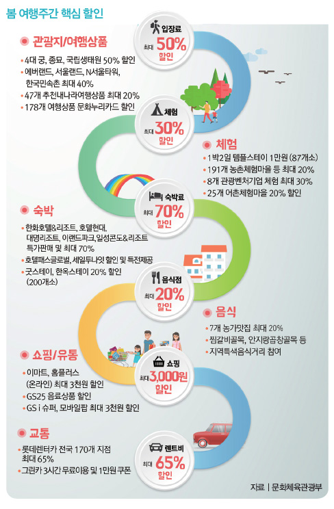 봄여행주가 핵심 할인