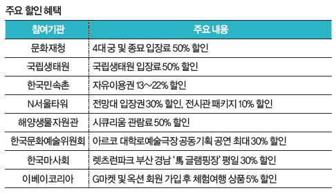 주요할인혜택