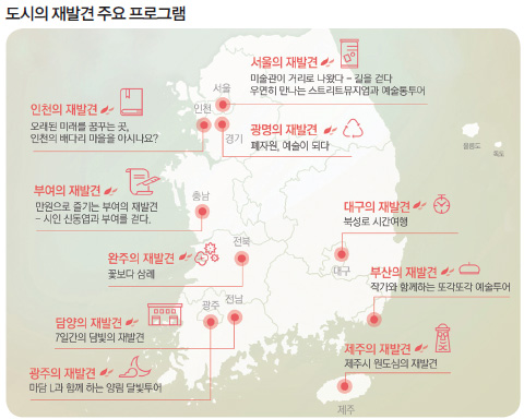 도시의 재발견 주요 프로그램