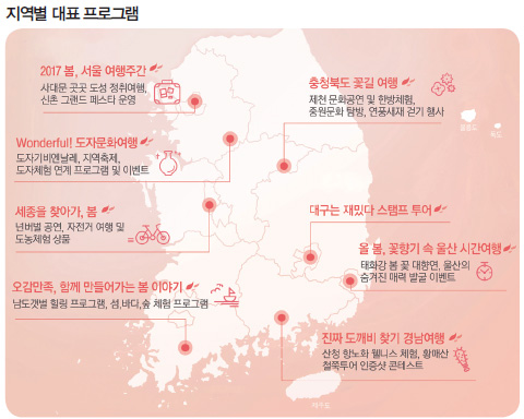 지역별 대표 프로그램