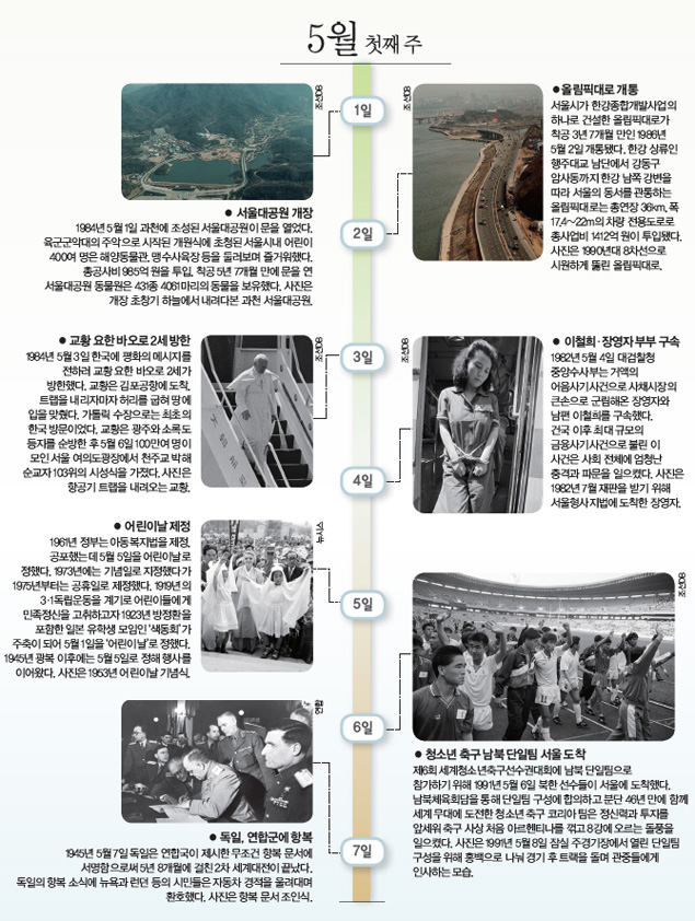 5월 첫째주 사진으로 본 이주의 역사