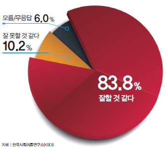 설문조사