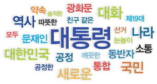 통합