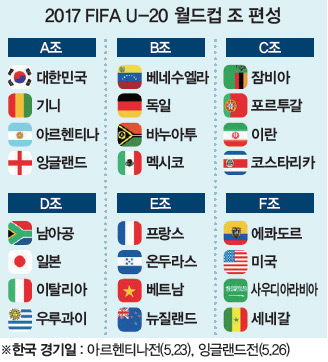 2017 FIFA U-20 월드컵 조 편성