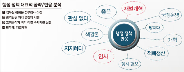 행정 정책 대표적 공약