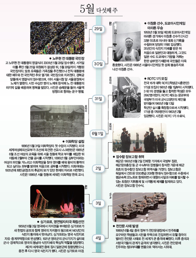 5월 다섯째 주 사진으로 본 이 주의 역사