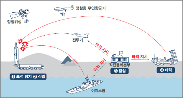 킬체인